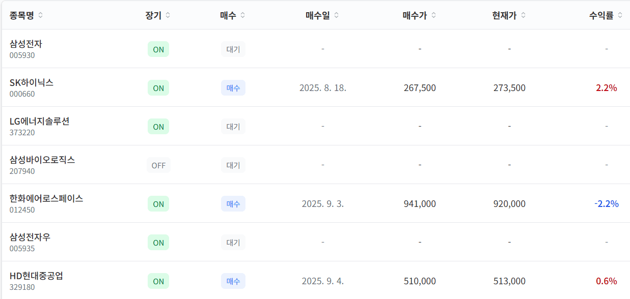 알고리즘 신호 생성 프로세스