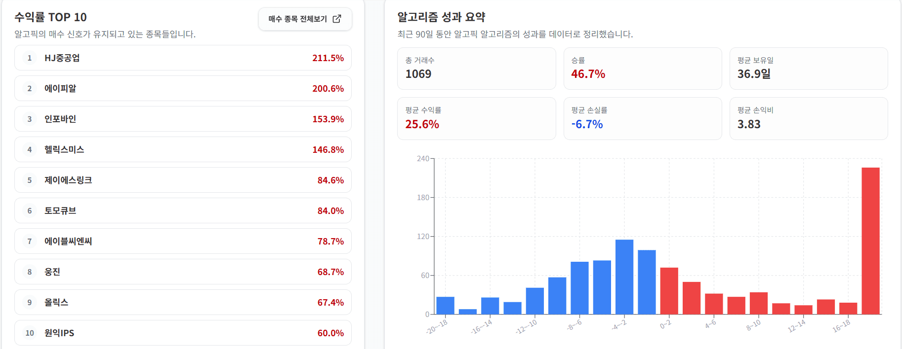 시장 분석 및 판단 프로세스