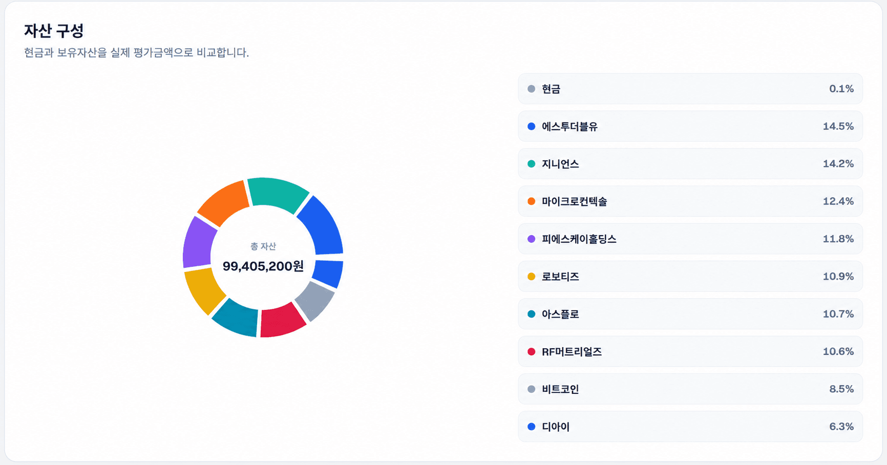 현재 포트폴리오 예시 화면