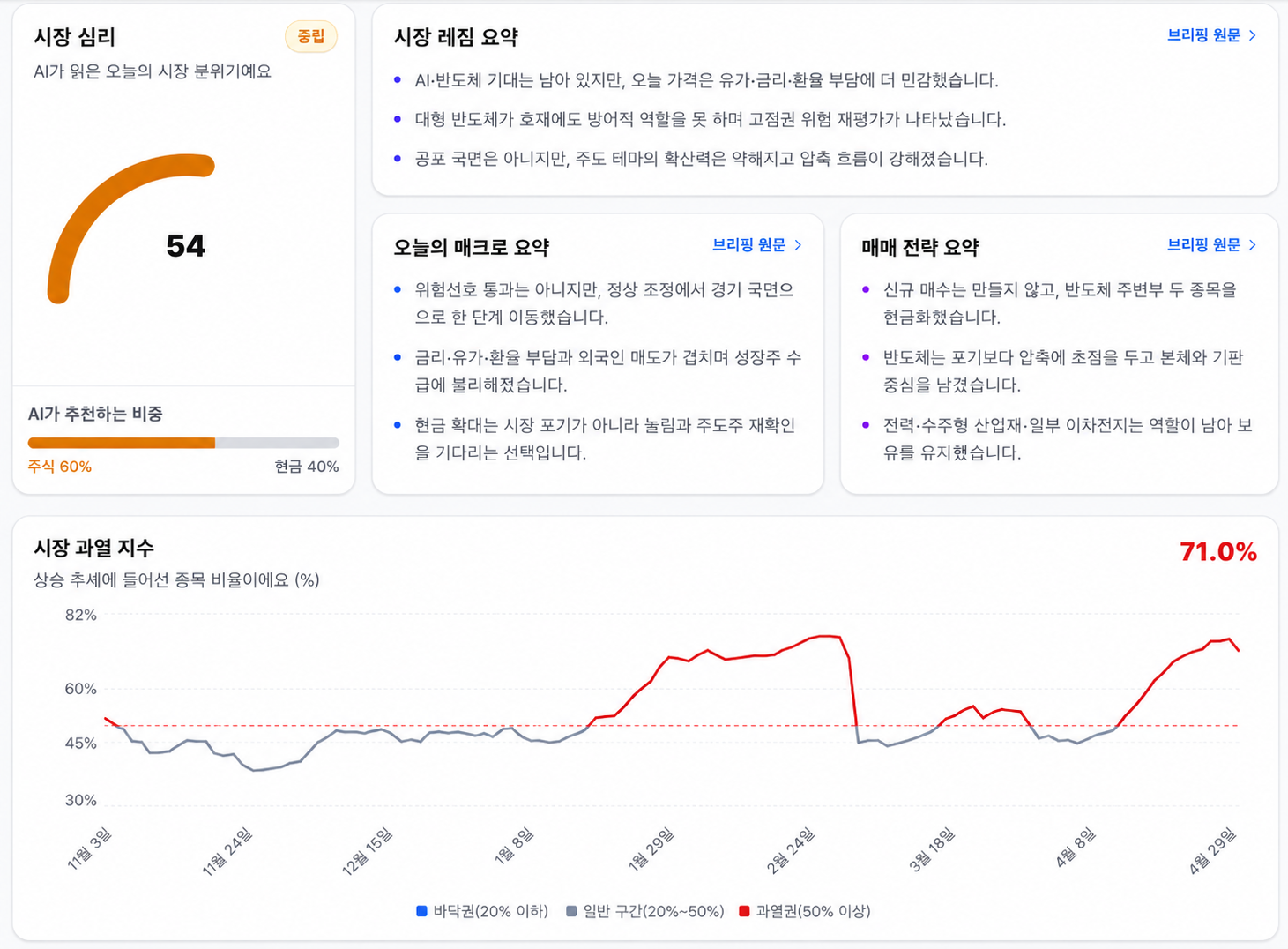 데일리 마켓 브리핑