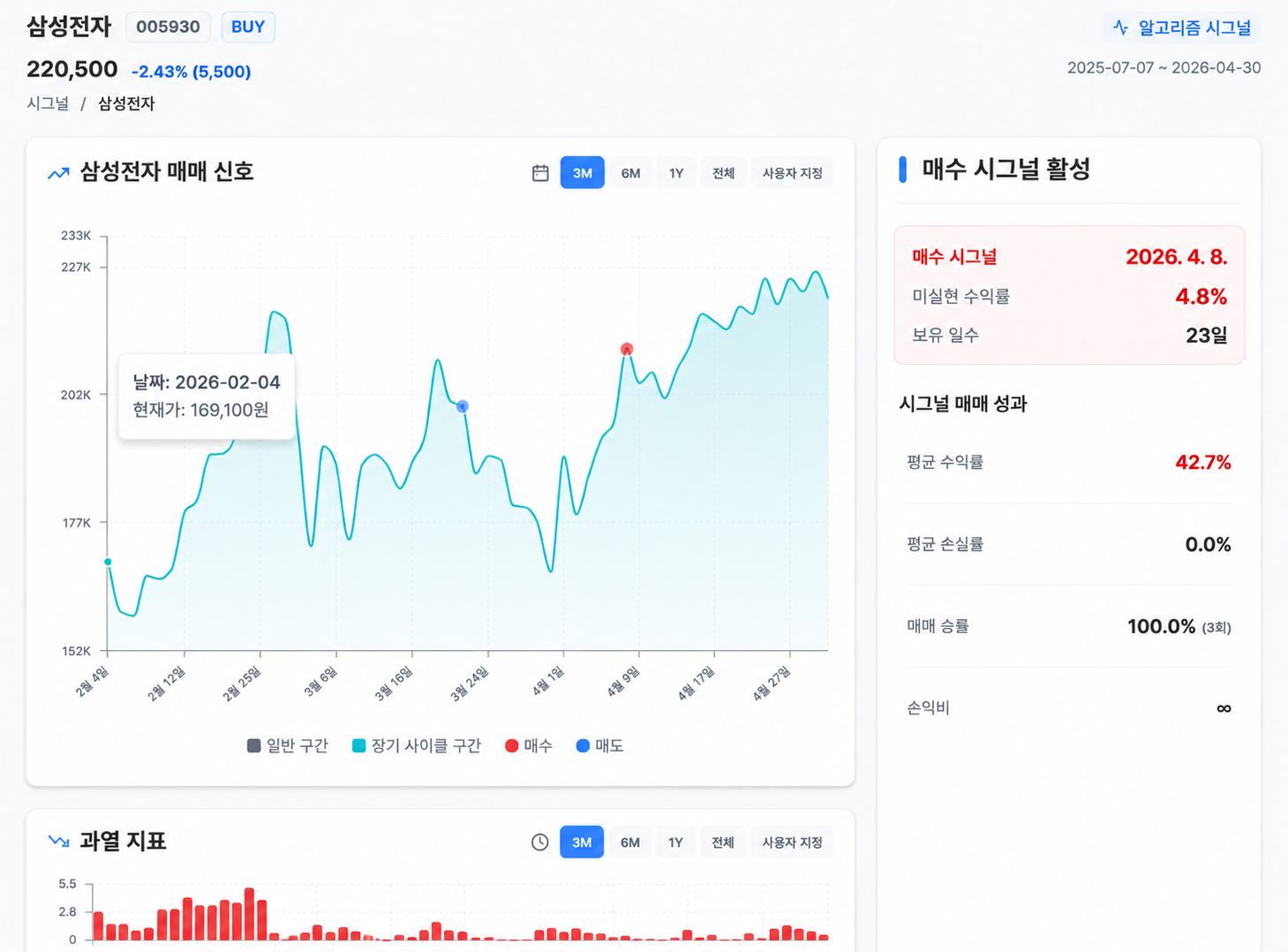 종목별 시그널 상세