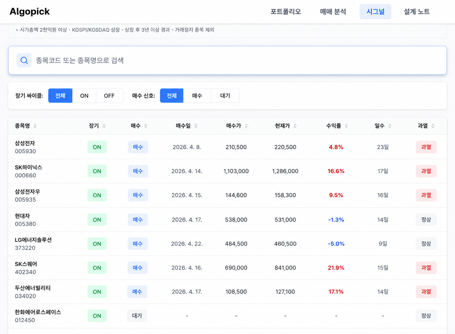 알고리즘 매매 시그널
