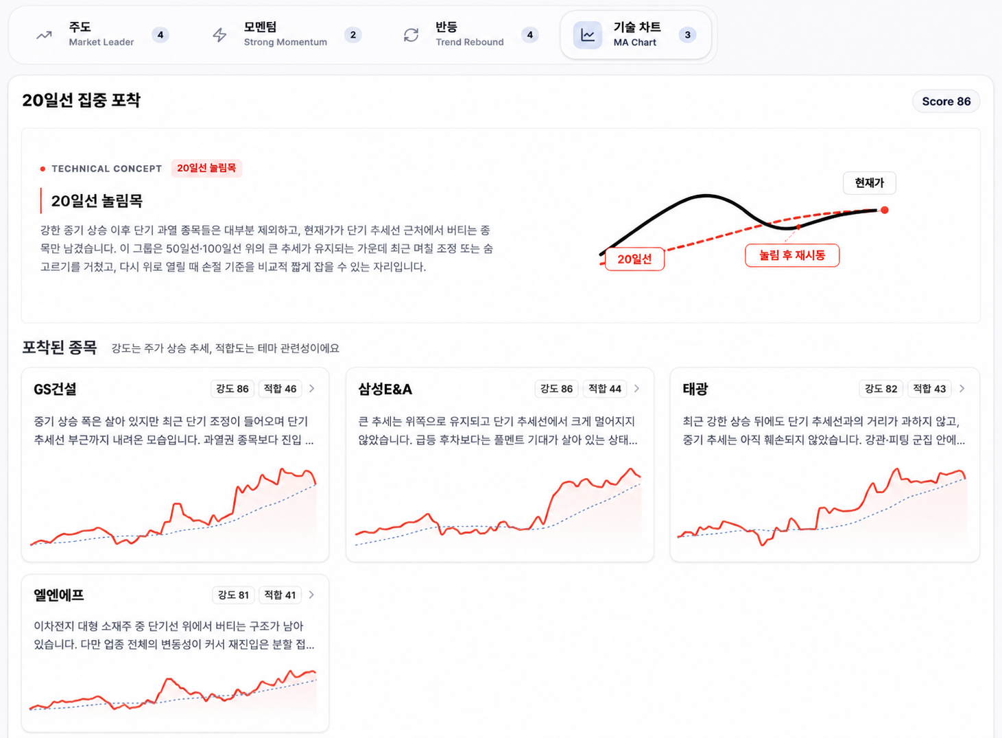 주도 테마 분석